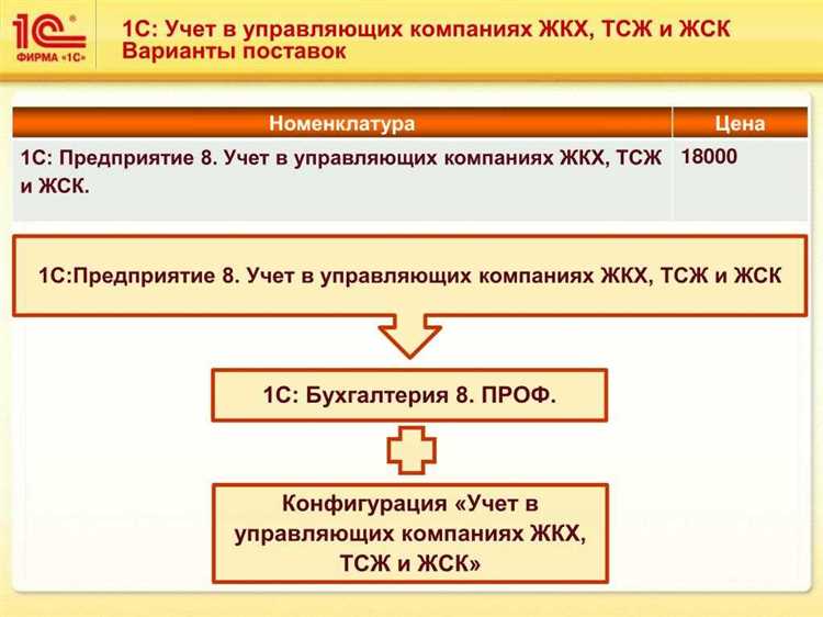 Как оформлять расходы на коммунальные услуги и содержание жилья