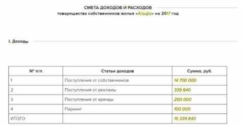 Как правильно вести бухгалтерский учет в тсж