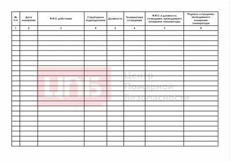 Когда и как часто нужно измерять температуру тела