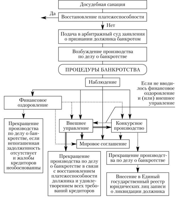 Следующий этап – вынесение определения о принятии заявления и назначении судебного заседания. Судья уведомляет всех участников процесса, в том числе саморегулируемую организацию арбитражных управляющих. На подготовительном заседании судья устанавливает действительность требований, проверяет полномочия сторон, рассматривает возможные ходатайства и возражения.