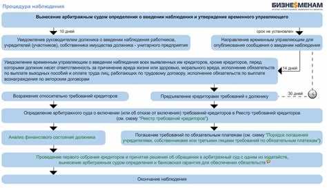 Как правило дело о банкротстве рассматривается судьей Как правило дело о банкротстве рассматривается судьей