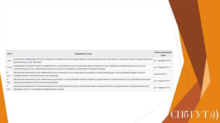 Как контролирующие органы проверяют соблюдение правительством своих полномочий