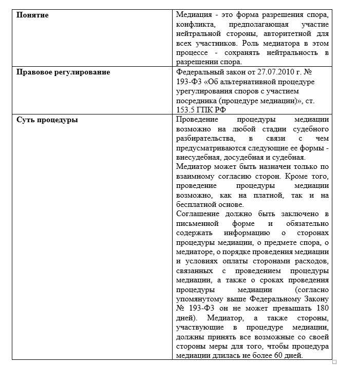 Как правило срок проведения процедуры медиации не должен превышать Как правило срок проведения процедуры медиации не должен превышать