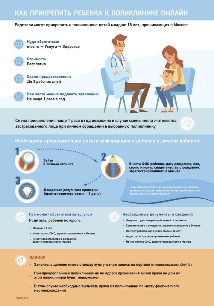Как изменить поликлинику после прикрепления