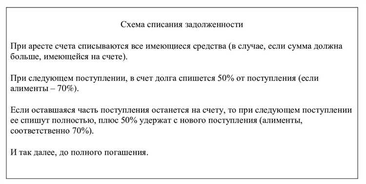 Процедура начисления долгов для самозанятых граждан