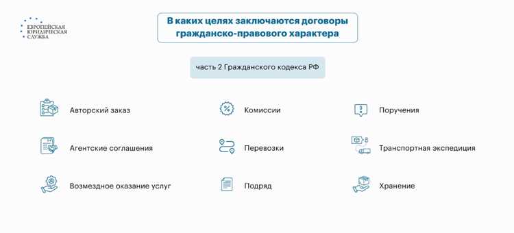 Какие ошибки в договоре ГПХ указывают на наличие трудовых отношений