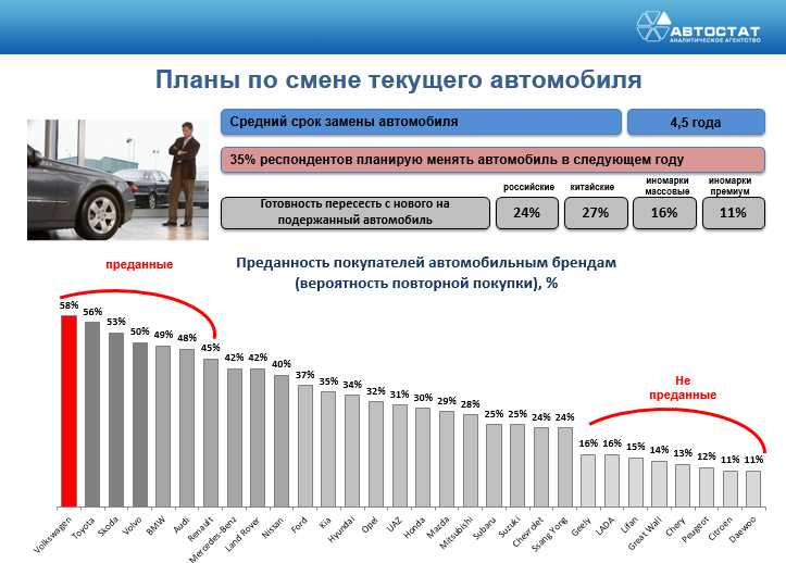 Как избежать покупки машины с залогом или в розыске