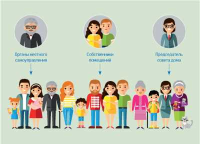 Как признать собрание собственников мкд недействительным