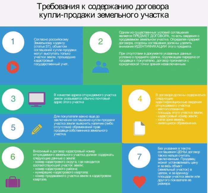 Юридические особенности продажи доли в доме без участка