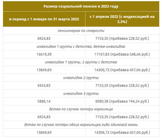 Куда подавать заявление на продление инвалидности