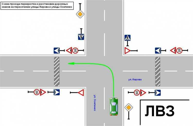 Когда уступать при равнозначных дорогах
