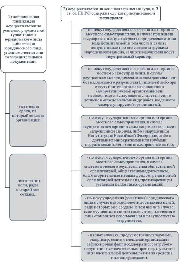 Как уведомить кредиторов и урегулировать задолженности