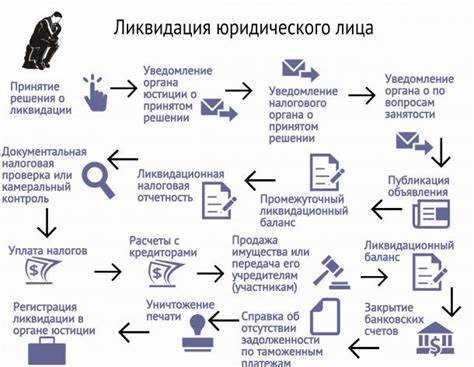 Что включить в промежуточный ликвидационный баланс и как его утвердить