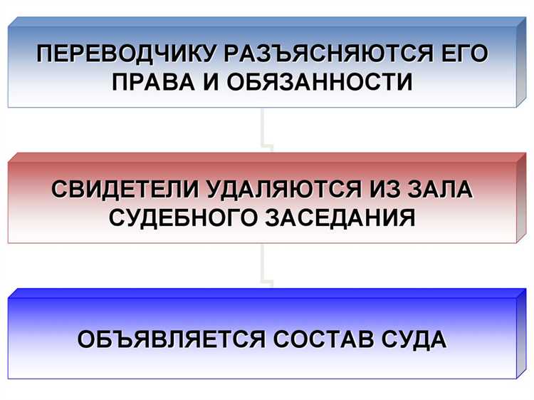 Куда передать исполнительный лист для начала процедуры вселения