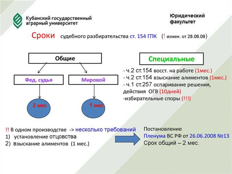 Что входит в обязанности судебного пристава при вселении