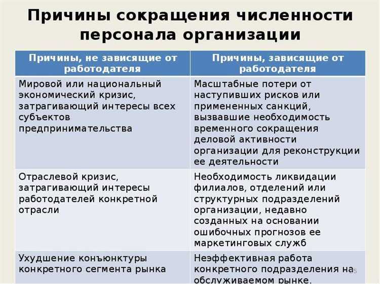 Как происходит сокращение работника с предприятия 2023