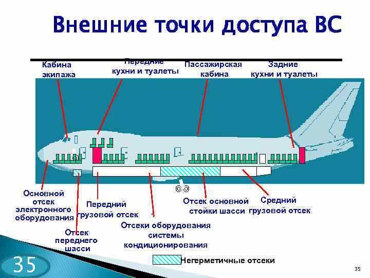 Провести проверку приемников VOR и ILS на предмет захвата сигналов и правильного отображения курсовых данных. Оценить стабильность индикаторов и отсутствие сбоев при стандартном положении антенн.
