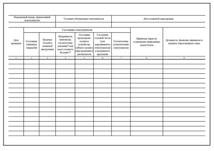 Как составляется и ведется журнал учета огнетушителей