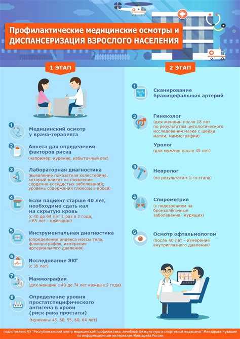 Как пройти диспансеризацию людям которые работают Как пройти диспансеризацию людям которые работают