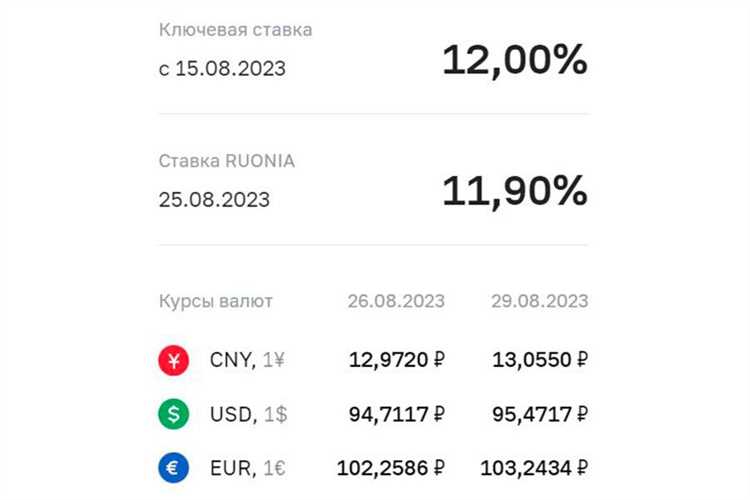 Какой курс ЦБ указывать – на дату договора или исполнения обязательства