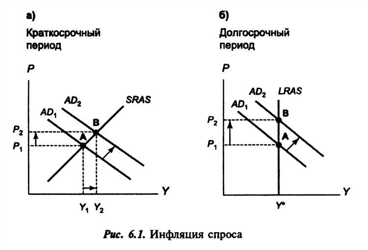 Какие показатели инфляции использовать для изменения стоимости