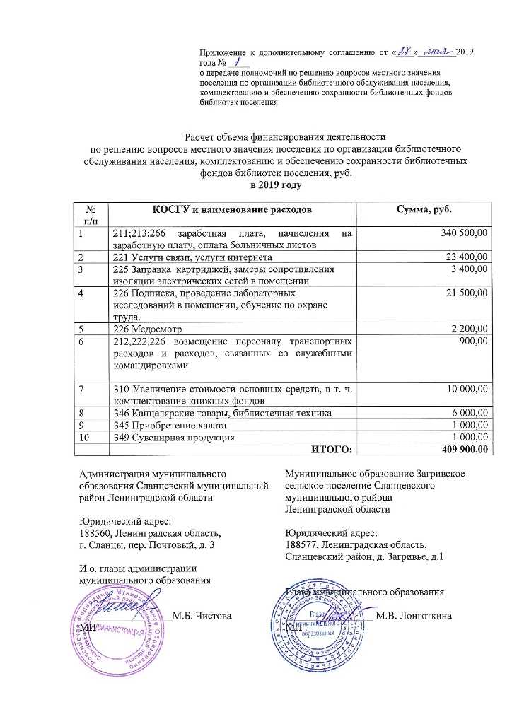 Как прописать в договоре повышение цены с учетом инфляции Как прописать в договоре повышение цены с учетом инфляции