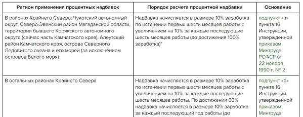 Районный коэффициент как часть заработной платы: что важно указать в договоре