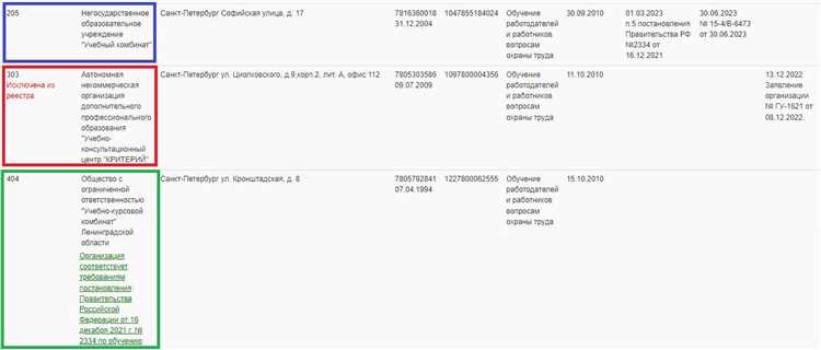Как проверить аккредитацию организации по охране труда Как проверить аккредитацию организации по охране труда