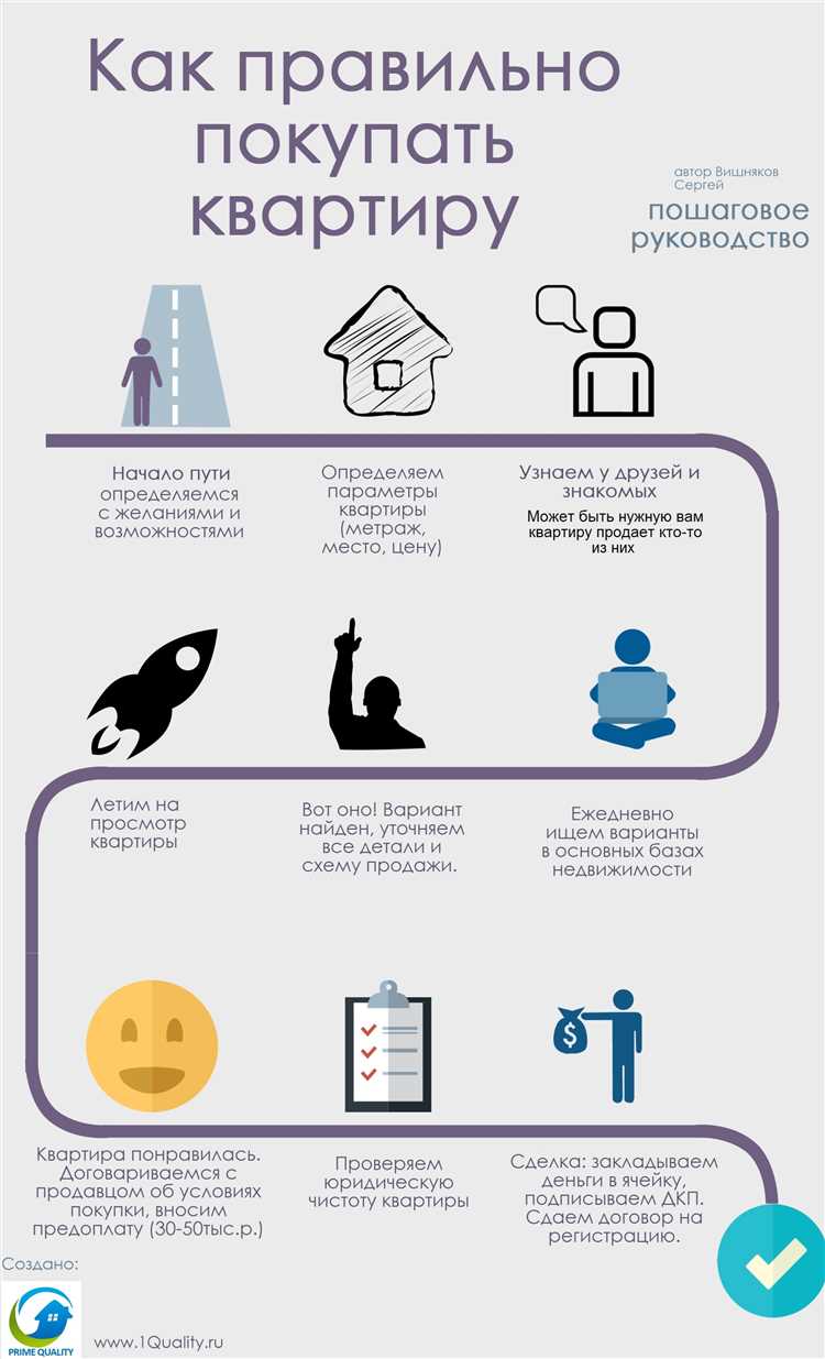 undefinedЮридическая экспертиза</strong> включает анализ прав собственности, проверку истории перехода прав, наличие арестов, ограничений, обременений. Рекомендуется запросить выписку из ЕГРН, а также проверить судебные дела, связанные с объектом, через картотеку арбитражных и общегражданских судов.»></p>
<p><strong>Технический аудит</strong> позволяет выявить несоответствия объекта строительным нормам, наличие самовольных перепланировок, износ инженерных сетей. Следует запросить поэтажные планы, акты ввода в эксплуатацию и технический паспорт. При обнаружении несогласованных изменений потребуется узаконение, что увеличивает затраты и сроки.</p>
<p><img decoding=