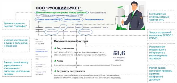 Как проверить регистрацию контрагента через сайты госорганов