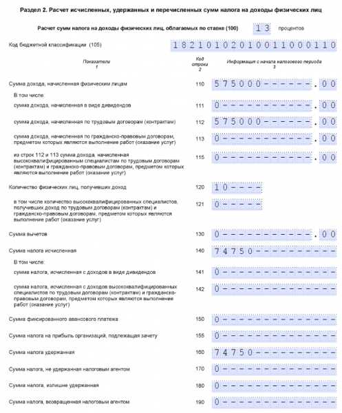 Проверка корректности данных о доходах и удержанном налоге