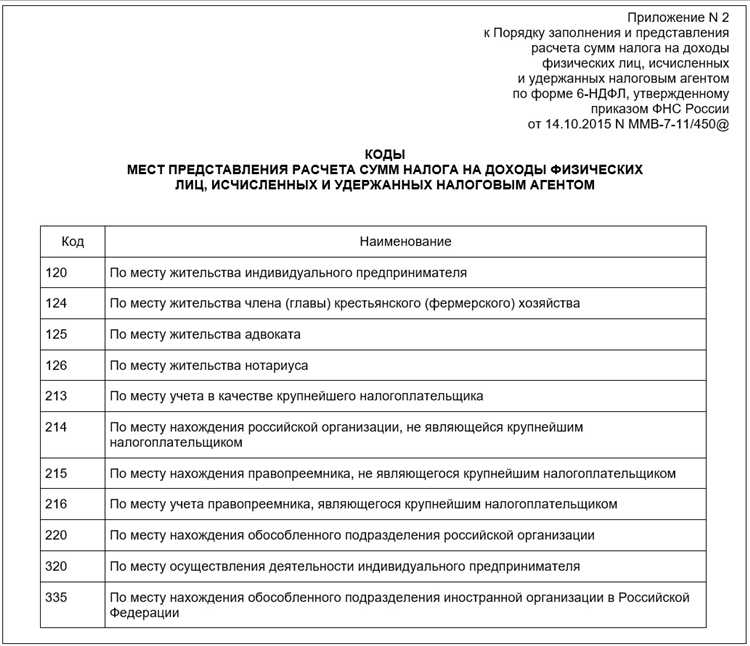Проверка корректности переноса данных из расчетных ведомостей