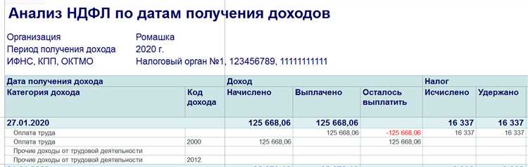 Как проверить отчет 6 ндфл