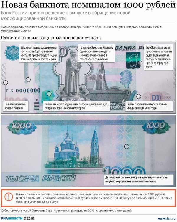 Как определить реквизиты банка-отправителя по номеру БИК