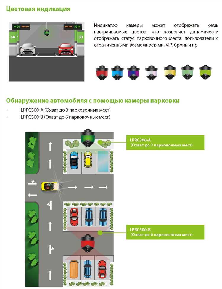 Что делать при обнаружении недействительного или просроченного разрешения