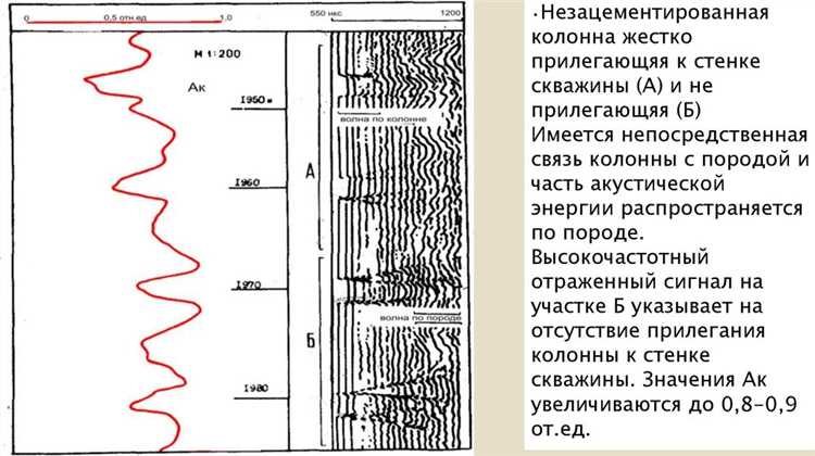 Анализ данных буровых журналов и отчетности для диагностики мостов