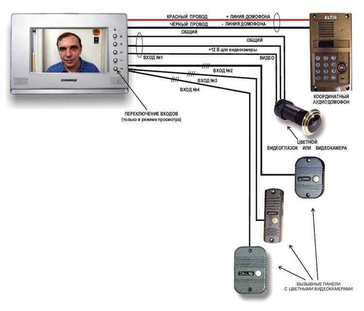Настройка системы и тестирование работоспособности
