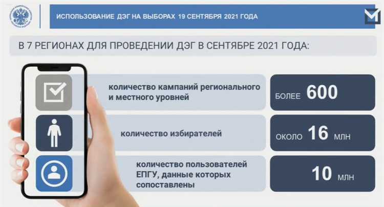 Как проходит процедура голосования через электронную систему