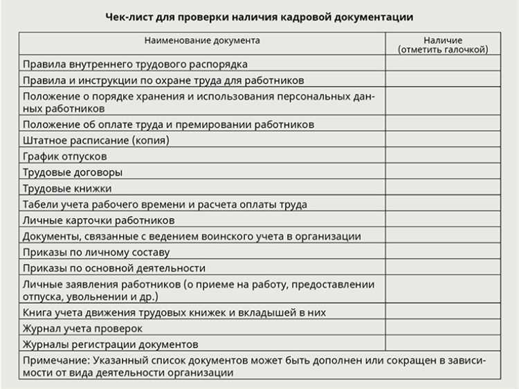 Как убедиться в наличии всех необходимых подписей в документах