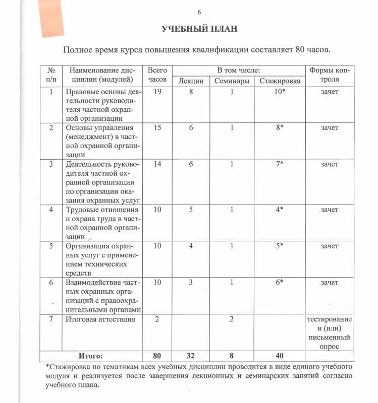 Какие критерии учитываются при подведении итогов