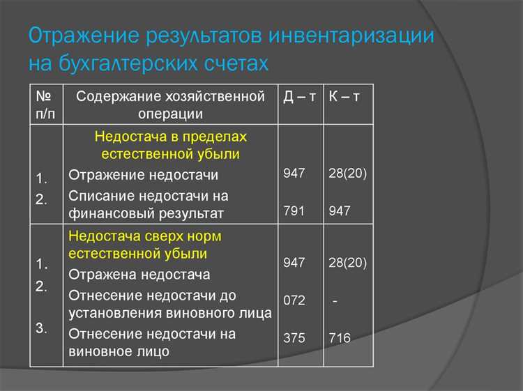 Как проводят инвентаризацию объектов учета забалансовых счетов Как проводят инвентаризацию объектов учета забалансовых счетов