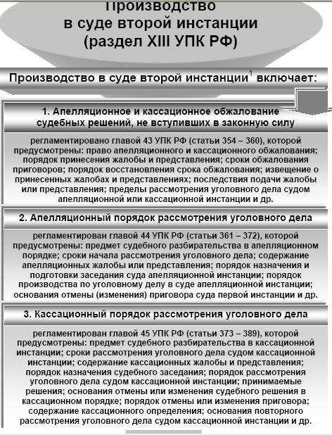 Особенности подачи кассационной жалобы в случае отсутствия адвоката