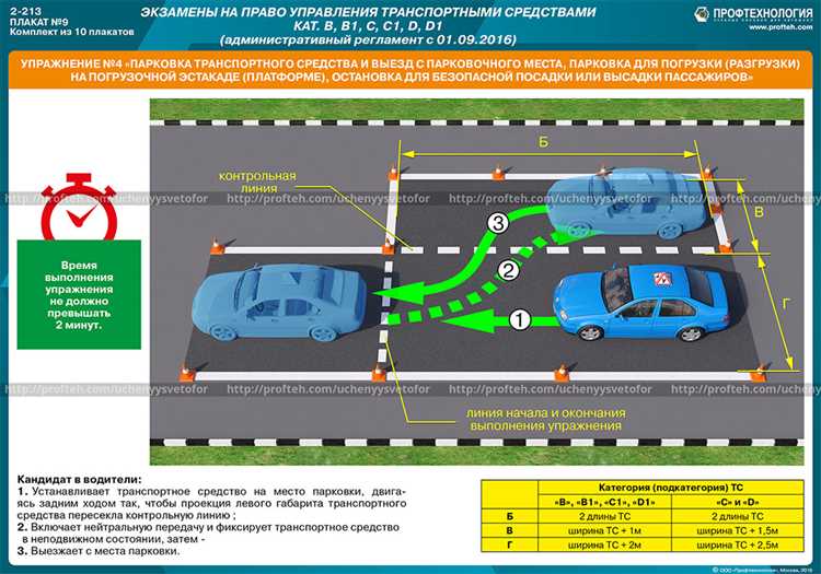Что входит в теоретический курс и как проходят занятия