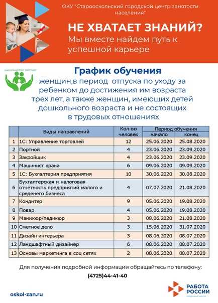 Сроки рассмотрения заявления и перерегистрации