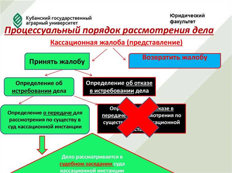 Какие документы необходимо представить на заседание
