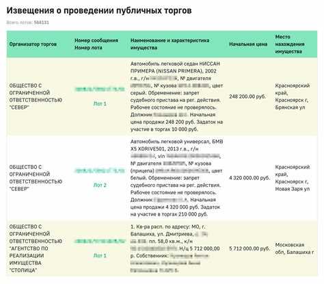 Что происходит после завершения торгов и как оформить переход прав