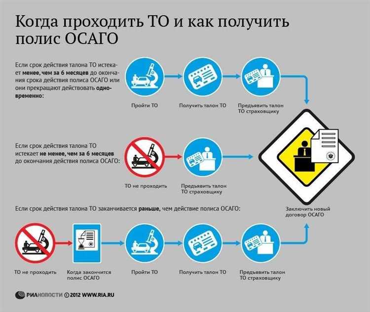 Сроки рассмотрения и выплаты по ОСАГО при чужой вине