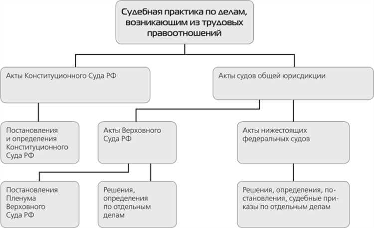 Какие источники использовать при поиске судебной практики