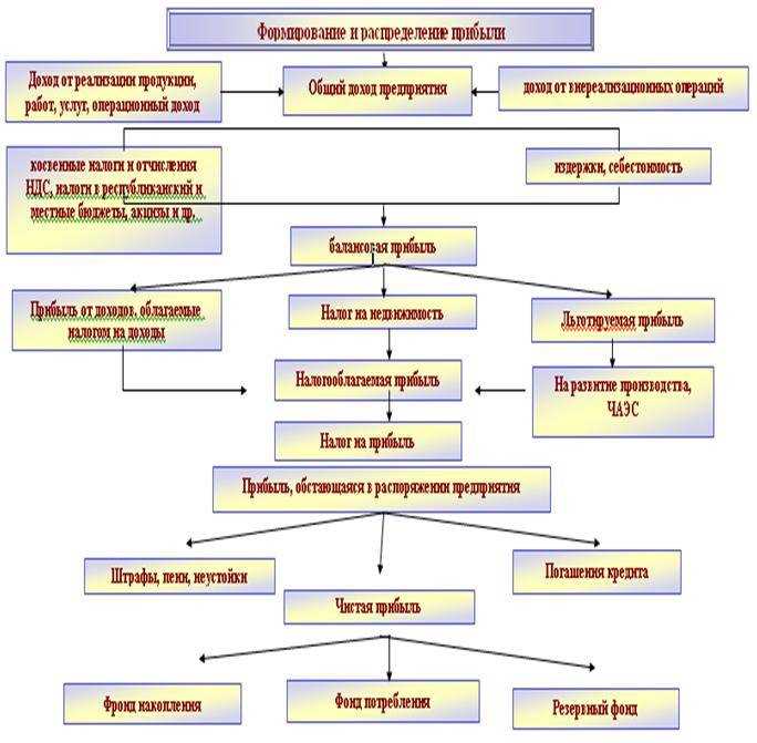 Как распределить долю в ооо принадлежащую обществу Как распределить долю в ооо принадлежащую обществу