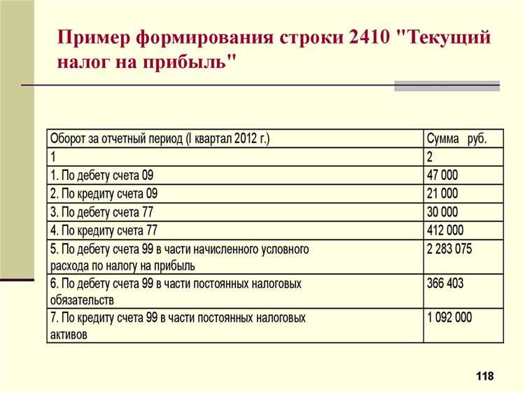 Какие проводки используются при распределении прибыли с 84 счета
